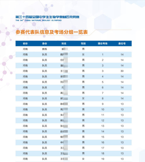 河南省2025年全国中学生生物学联赛省队名单