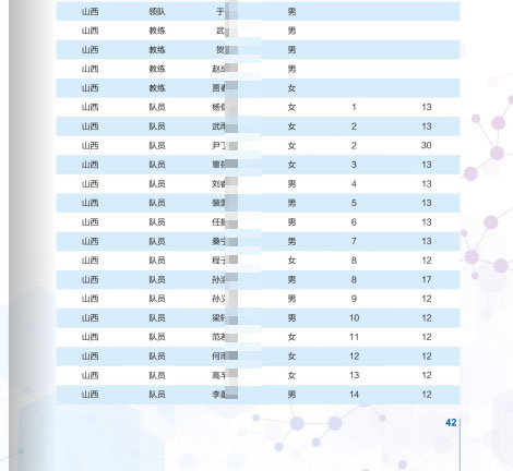 2025年全国中学生生物学联赛山西省队名单