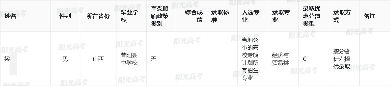 2025年西南交通大学高校专项计划录取考生名单