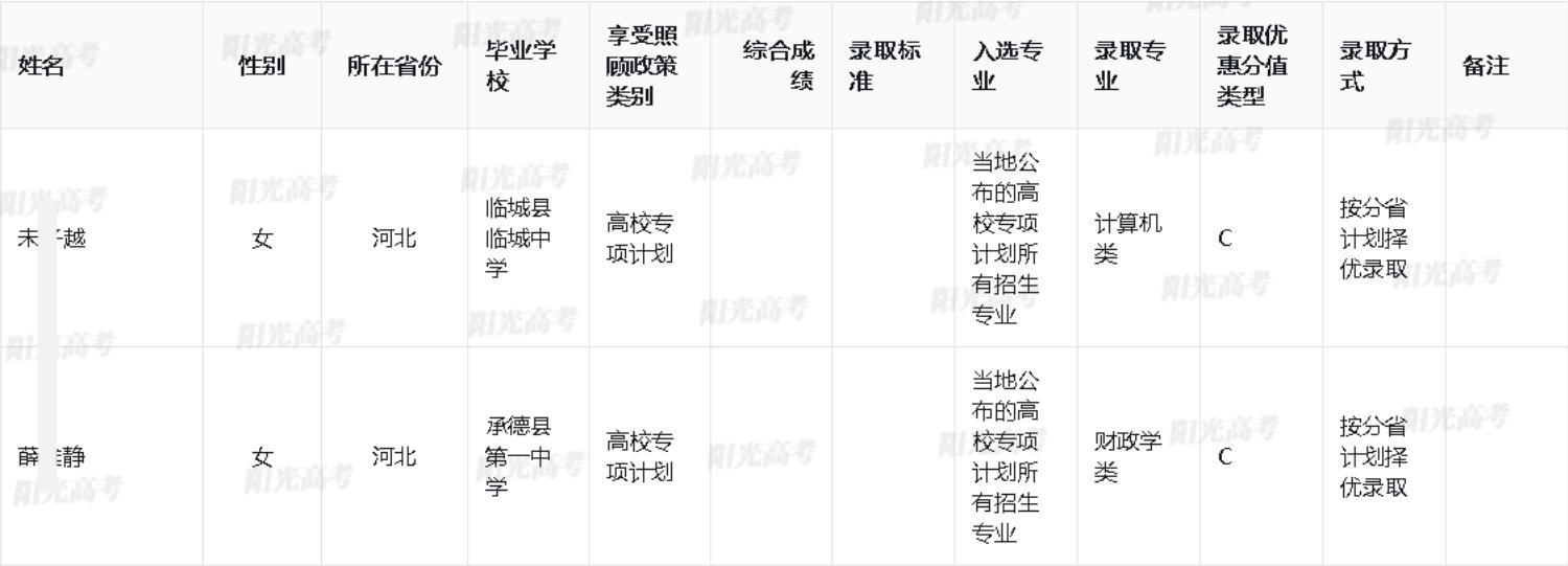 2025年西南财经大学高校专项计划录取考生名单