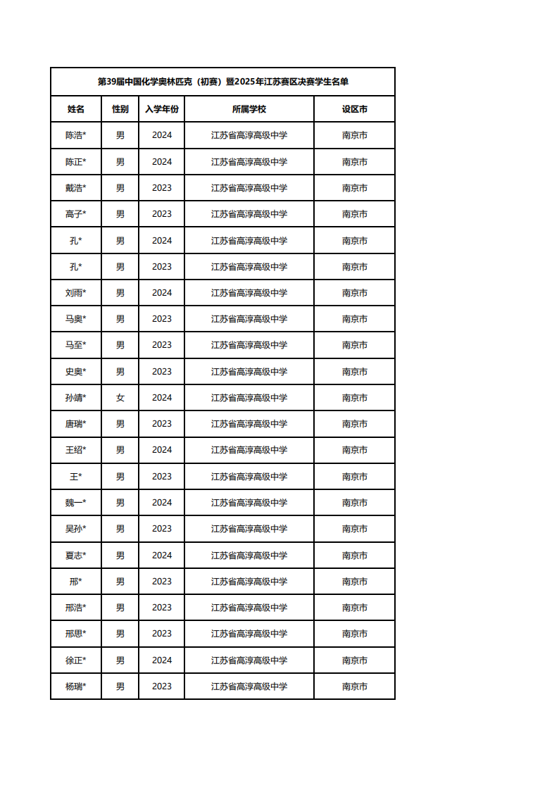 第39届中国化学奥林匹克（初赛）暨2025年江苏赛区决赛学生名单