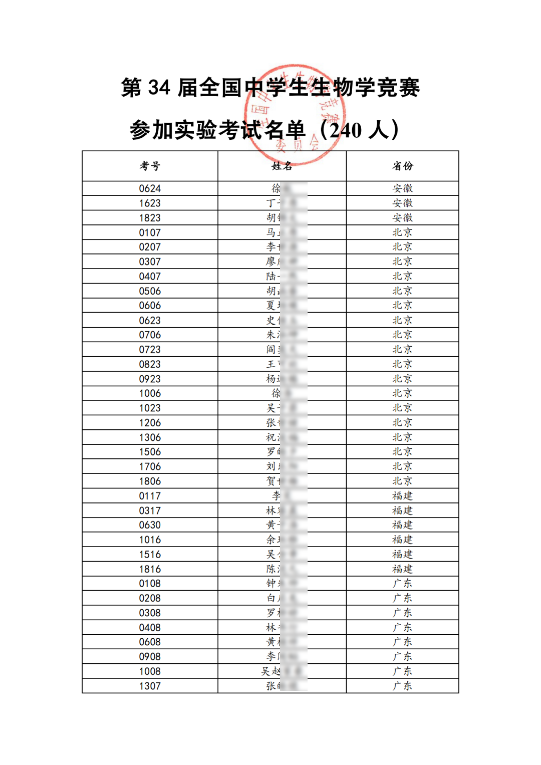 2025第34届全国中学生生物学竞赛240名实验考试名单出炉