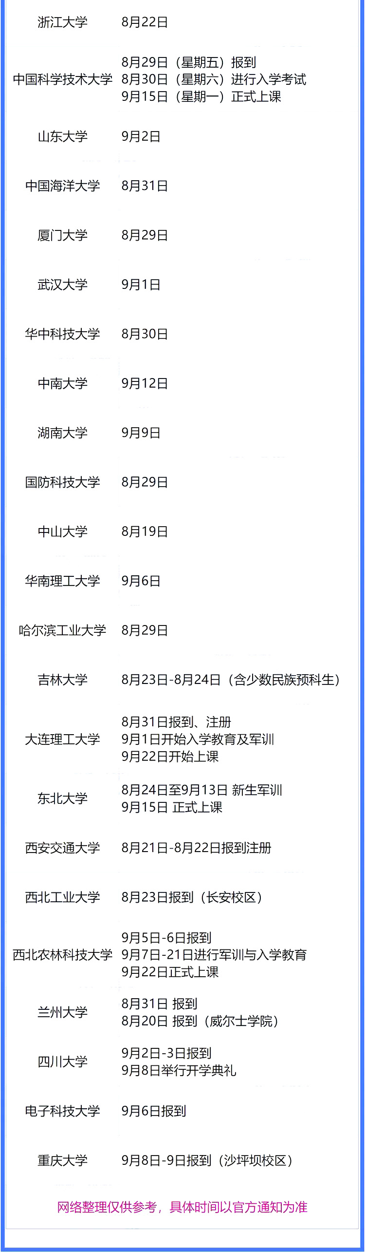 2025级新生报到时间汇总（附入学指南）