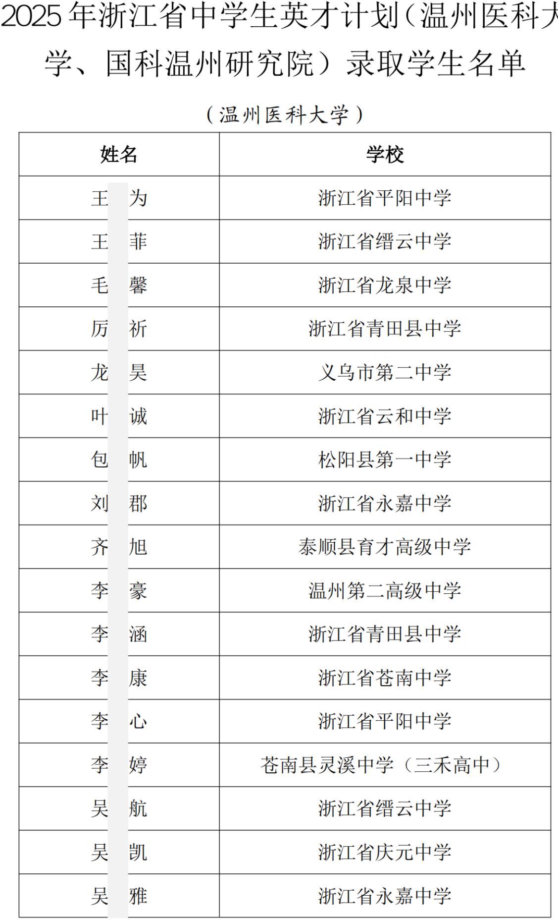 2025年浙江省中学生英才计划录取学生名单通知
