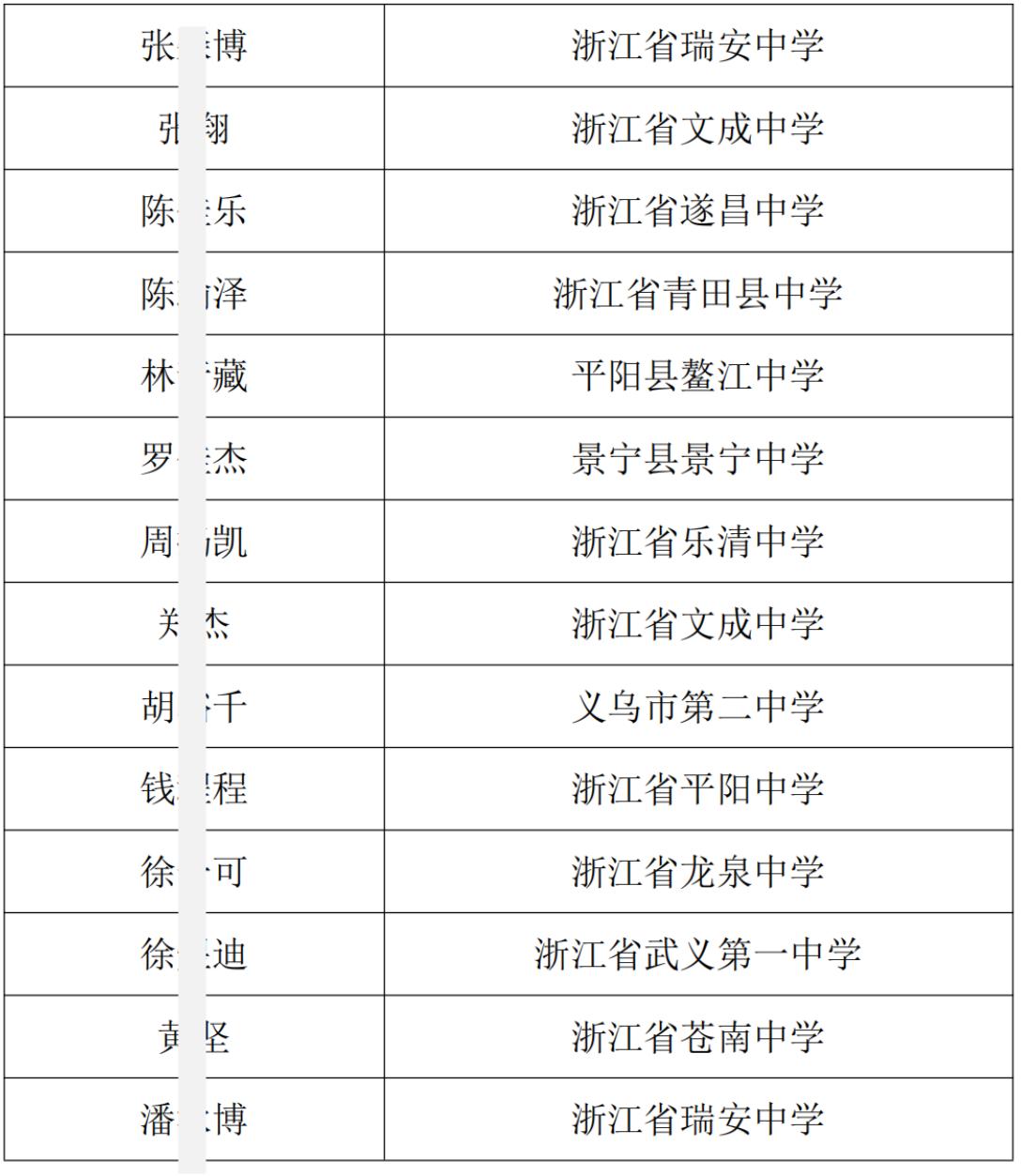 2025年浙江省中学生英才计划录取学生名单通知