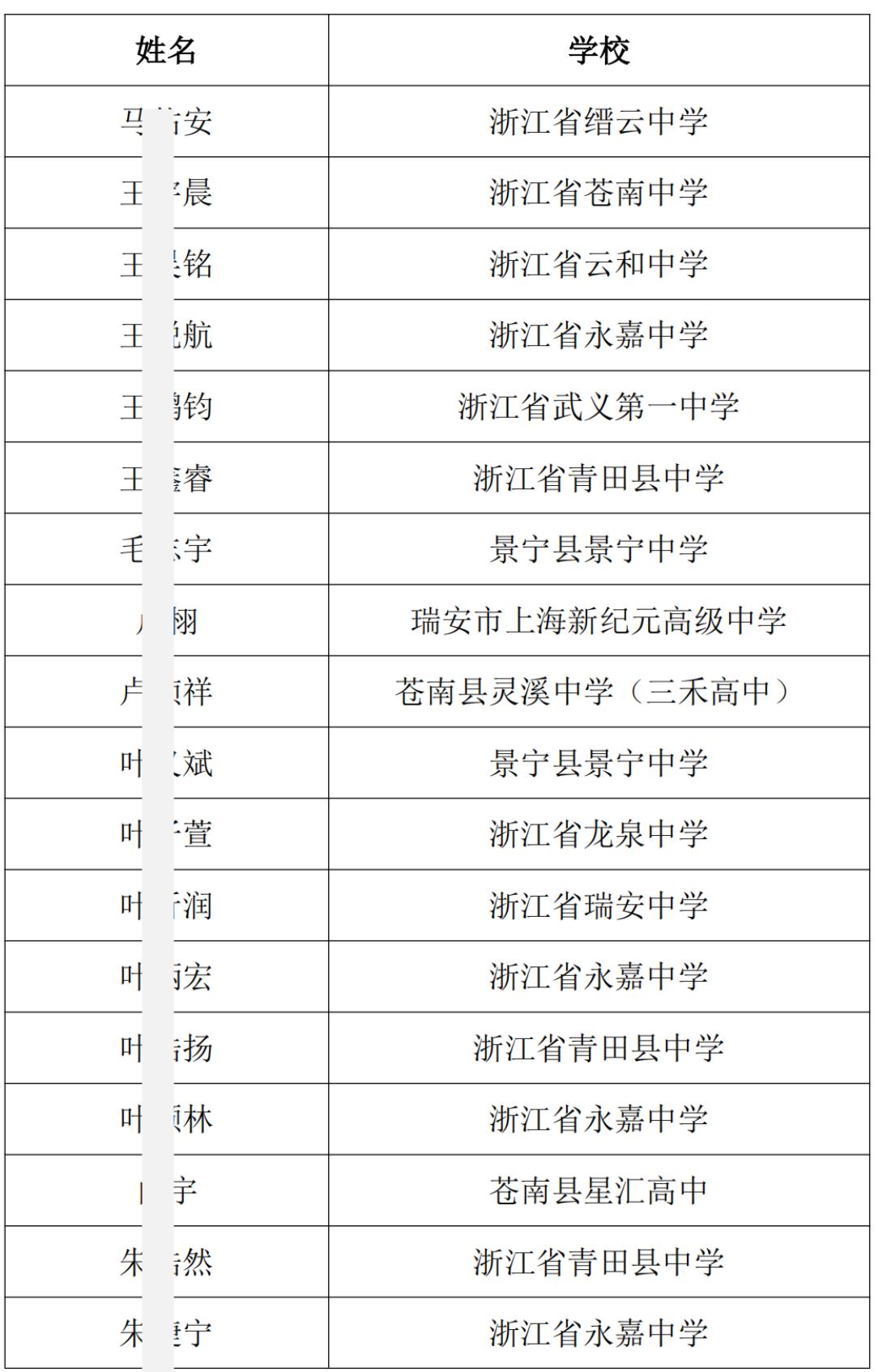 2025年浙江省中学生英才计划录取学生名单通知