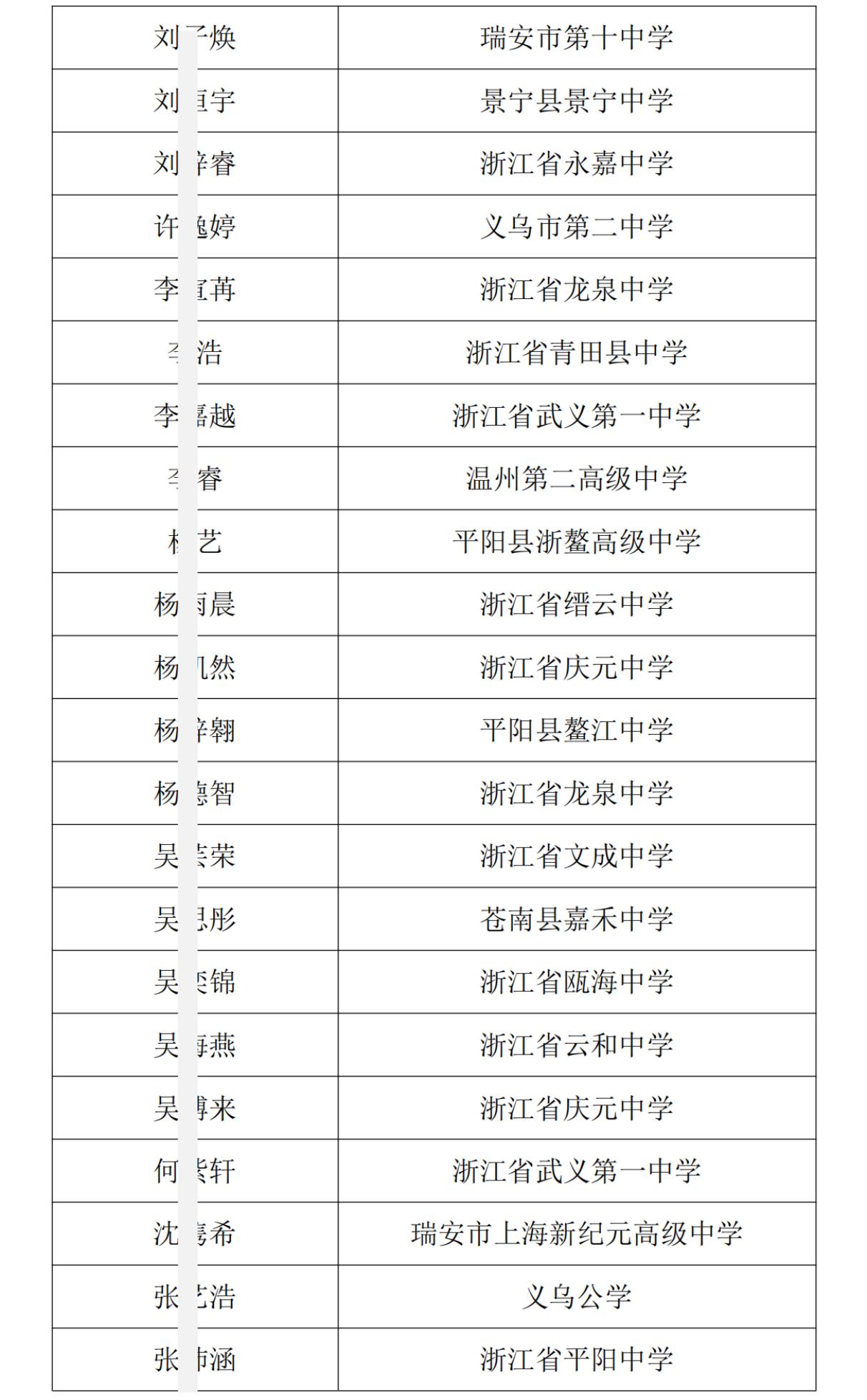 2025年浙江省中学生英才计划录取学生名单通知