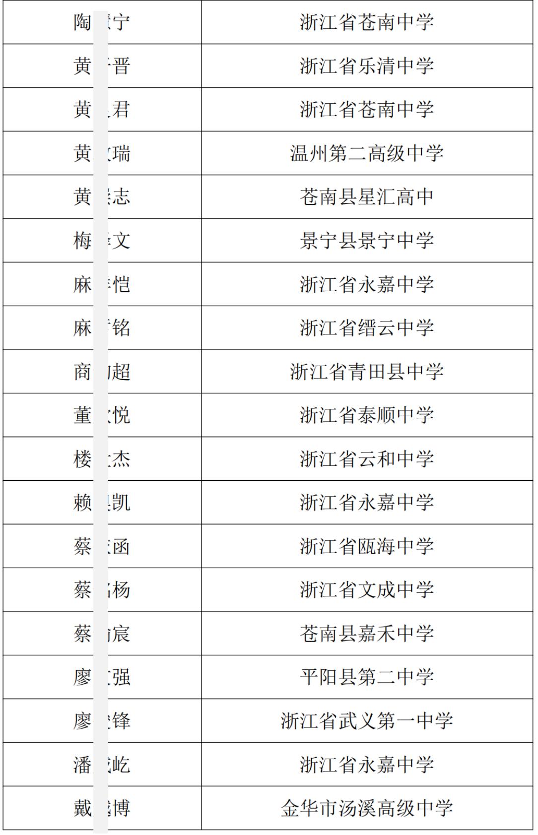 2025年浙江省中学生英才计划录取学生名单通知