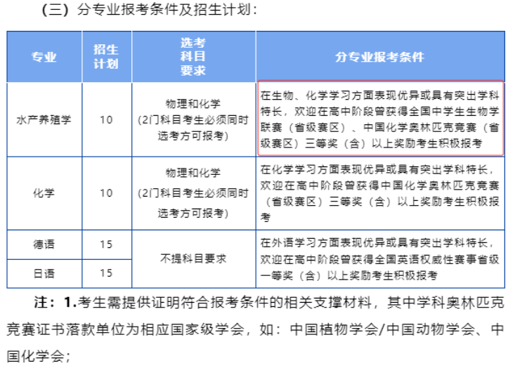 学科竞赛对报考综合评价有什么作用