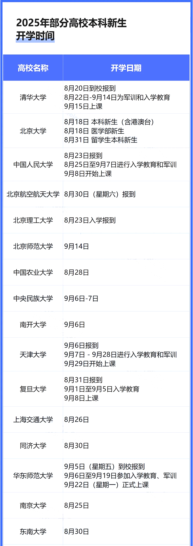 2025级新生报到时间汇总