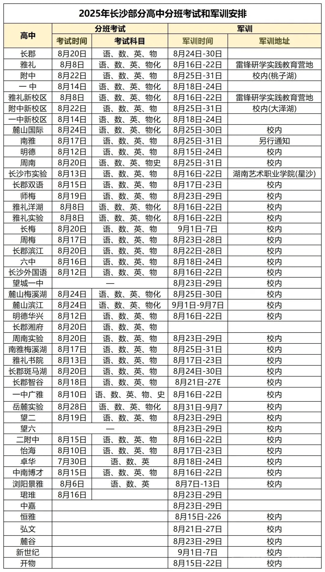 2025年长沙各高中新高一分班考考试时间和考试科目