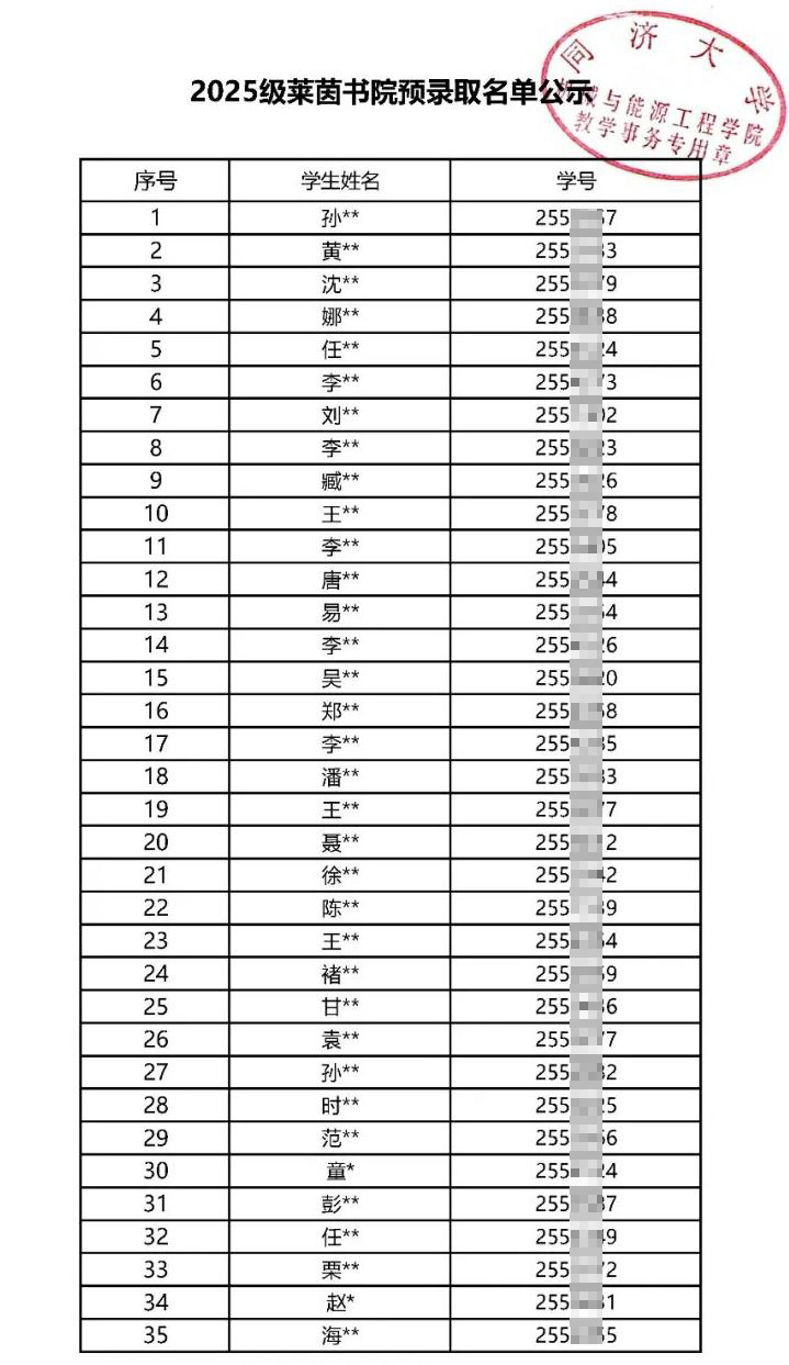2025年同济大学莱茵书院二次选拔预录取名单