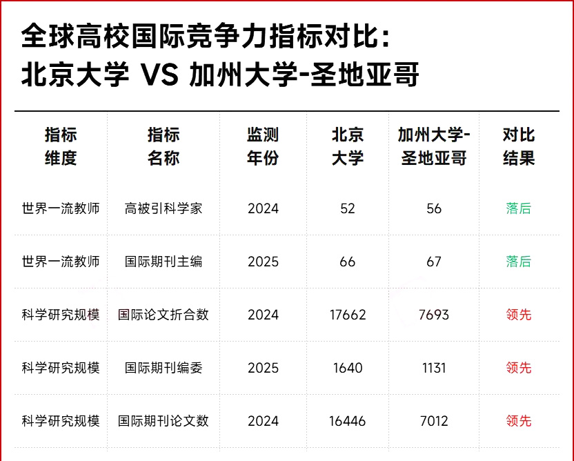 北京大学2025年软科世界大学学术排名23名
