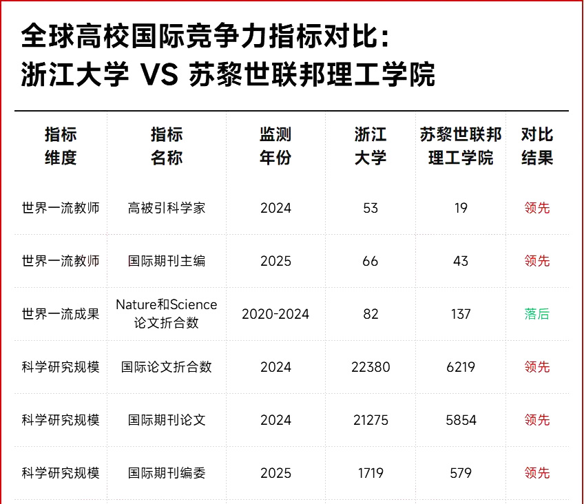 浙江大学2025年软科世界大学学术排名24名