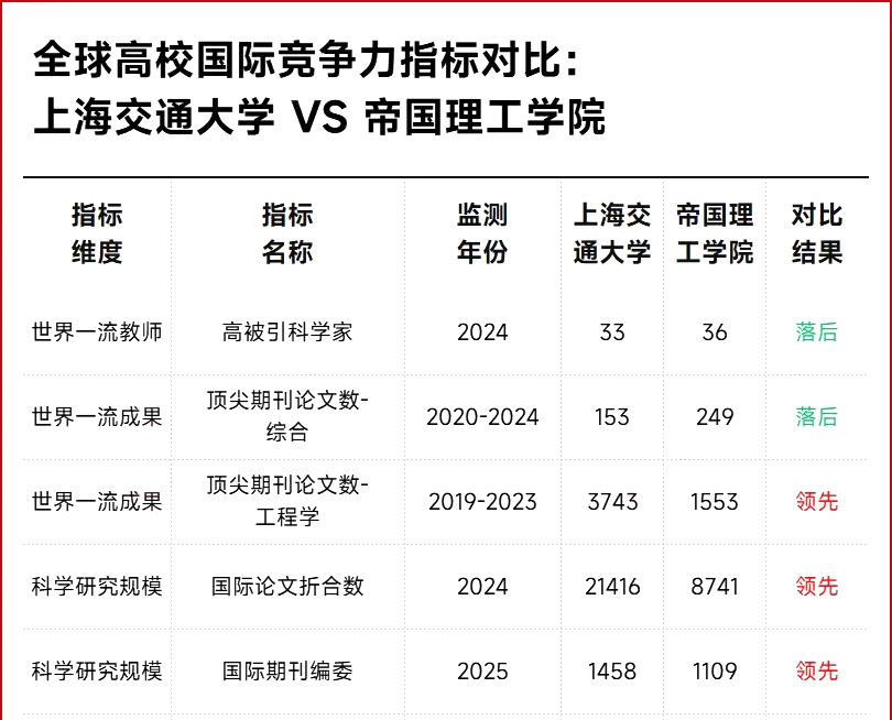 上海交通大学2025年软科世界大学学术排名出炉，内地排名第四