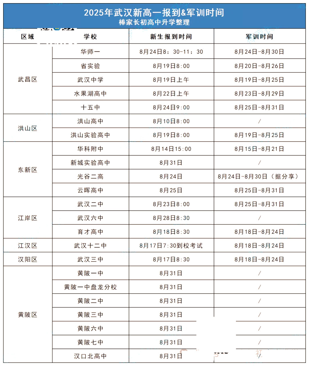 武汉三中2025年钱班/省班/市班划分揭晓!
