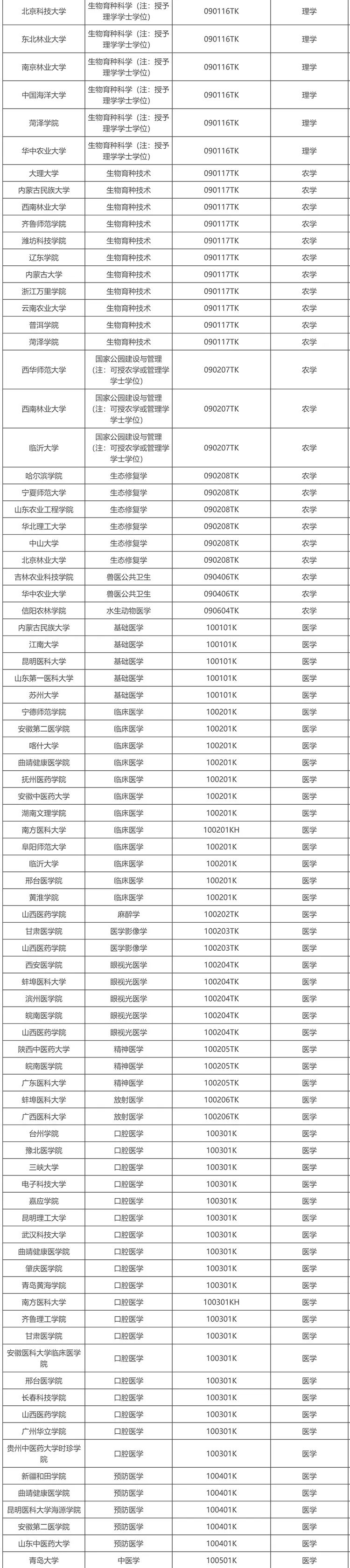 拟新增863个！教育部2025年拟新增本科专业名单公示！