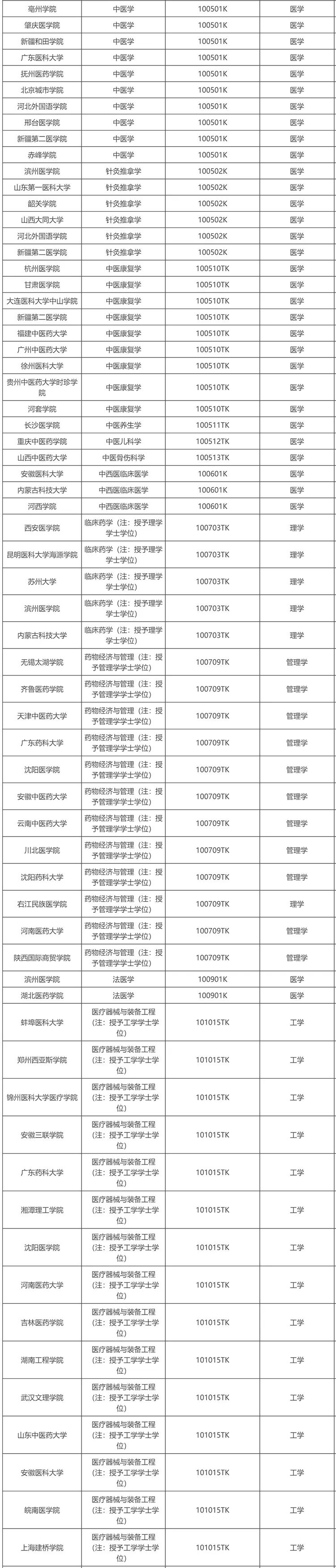 拟新增863个！教育部2025年拟新增本科专业名单公示！