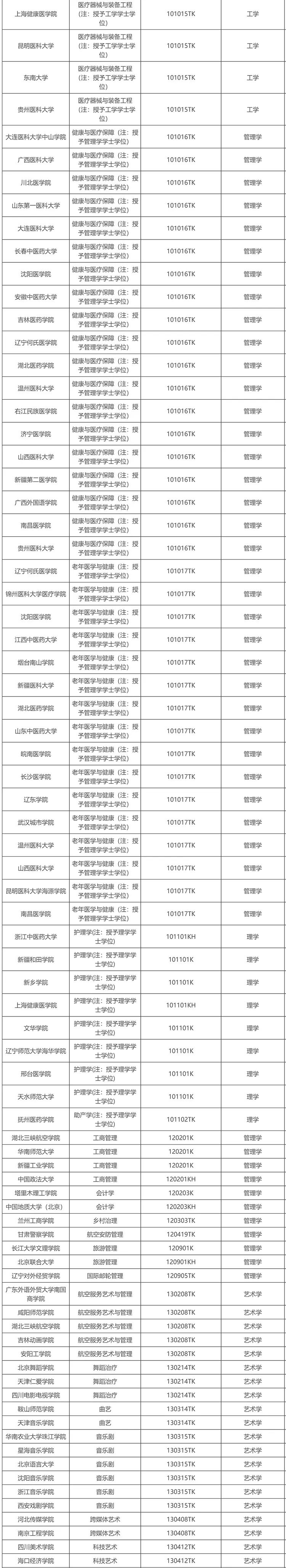 拟新增863个！教育部2025年拟新增本科专业名单公示！