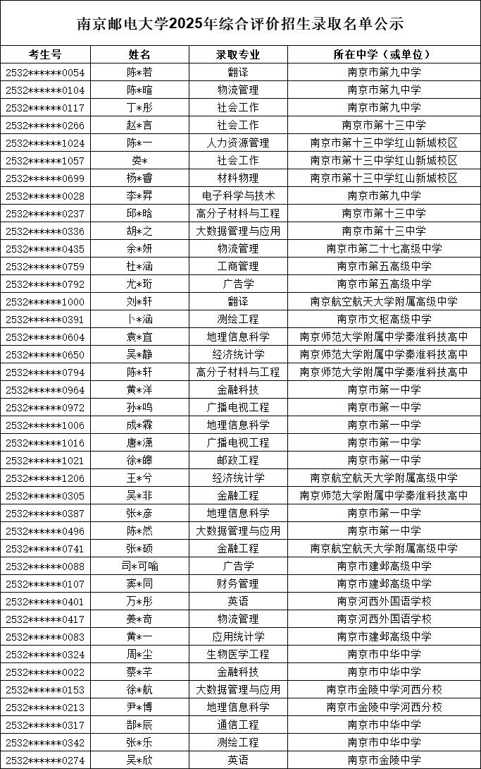 南京邮电大学2025年综合评价录取考生名单