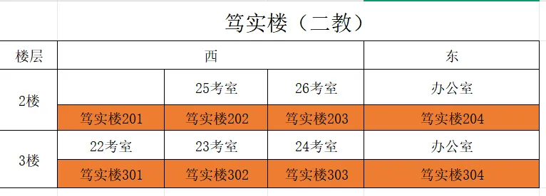 2025年长郡中学新高一分班考时间正式出炉