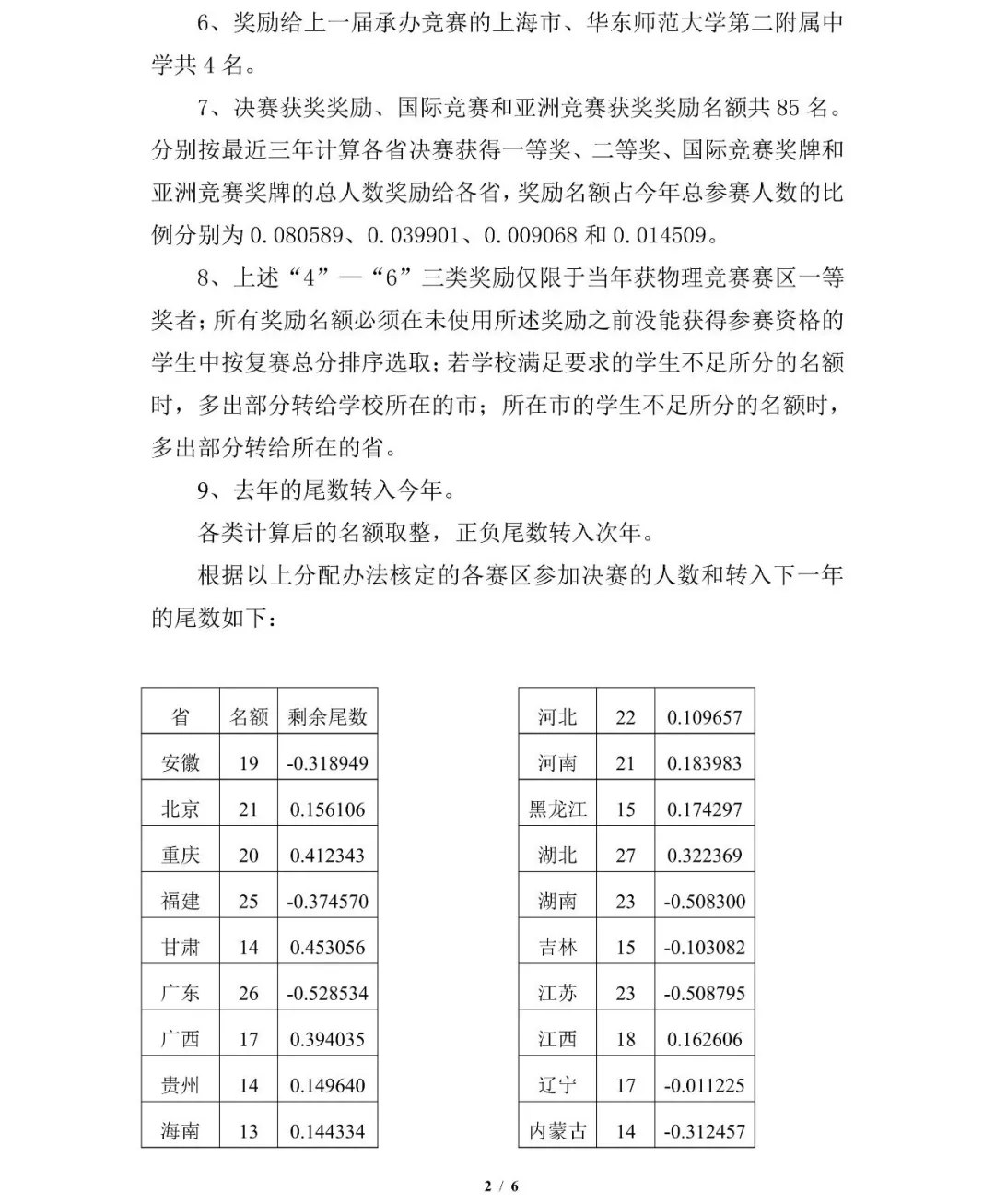 2025年第42届全国中学生物理竞赛决赛名额分配出炉