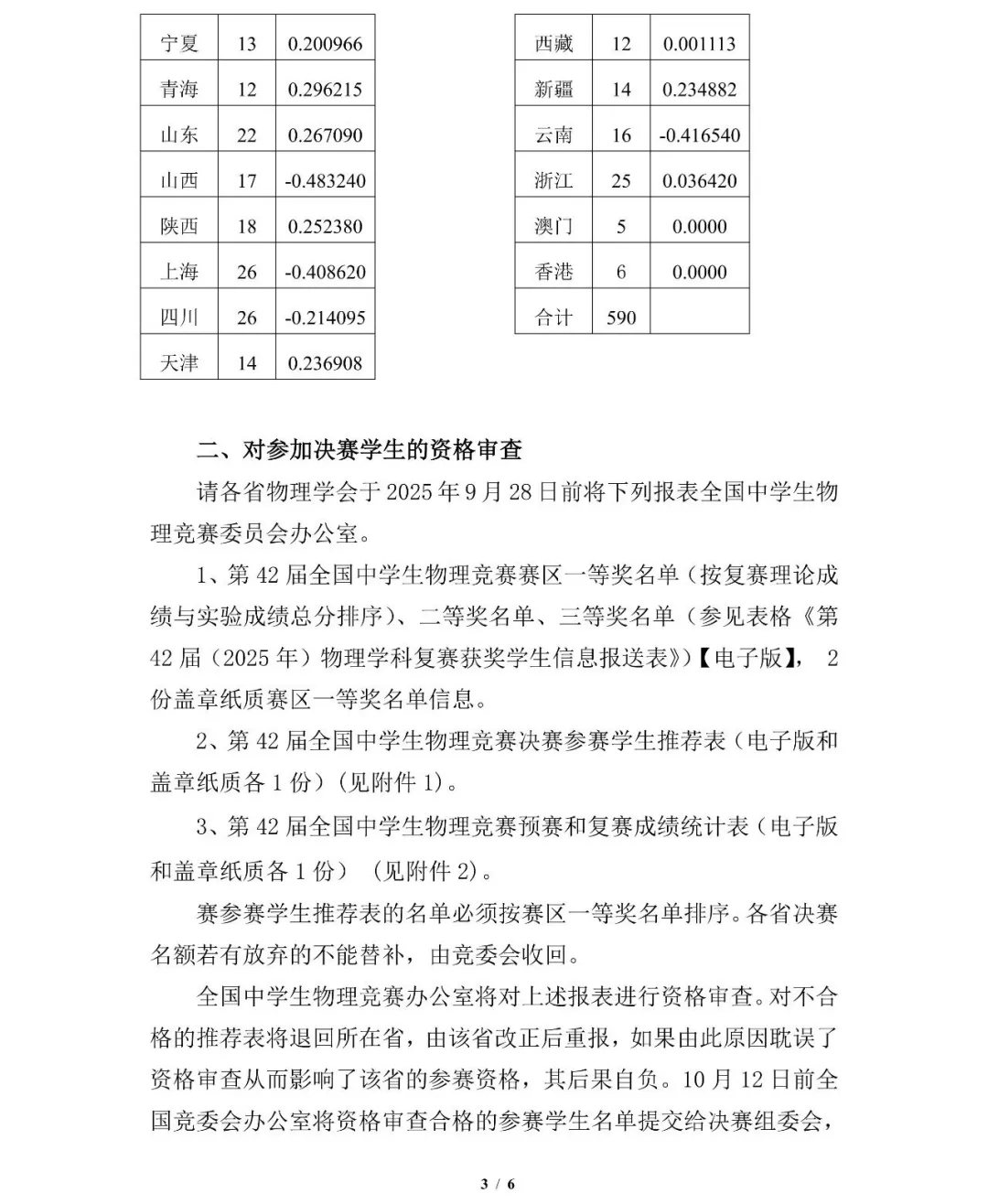 2025年第42届全国中学生物理竞赛决赛名额分配出炉