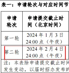 昆山杜克大学招生要点6大变化盘点，2026届考生关注！