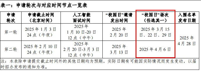 “校园开放日”减少一场