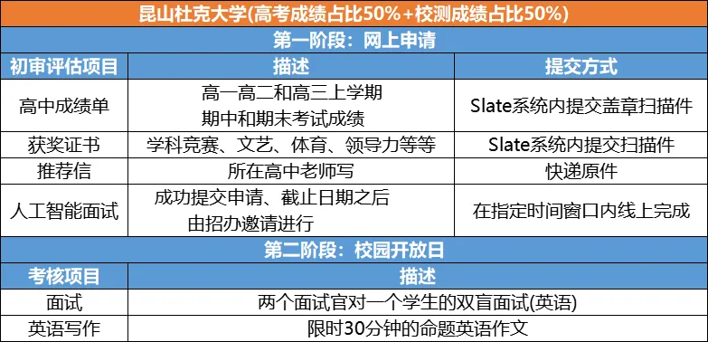 招生专业、计划数及录取模式