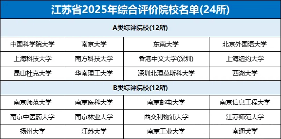 新高三如何備考?