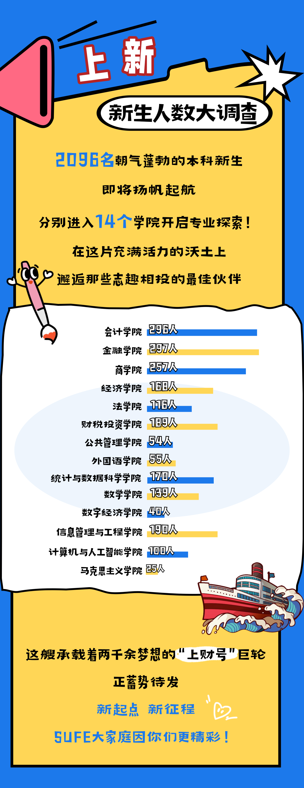 上海財(cái)經(jīng)大學(xué)2025級(jí)本科新生大數(shù)據(jù)