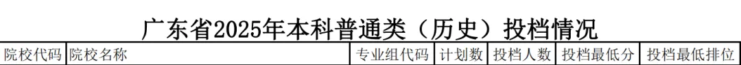本科批錄取數(shù)據(jù)