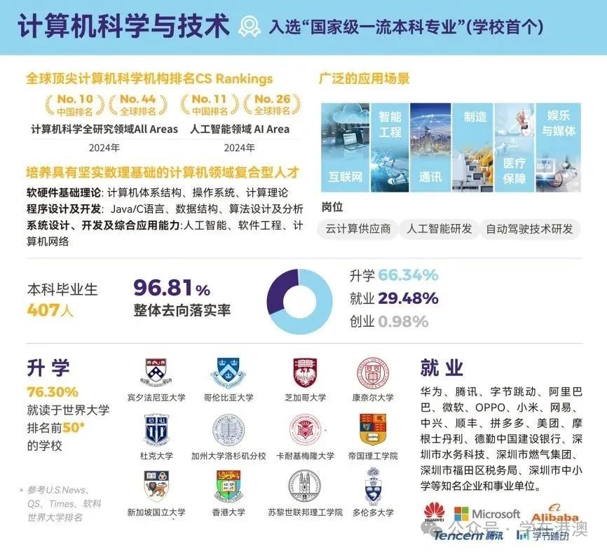 香港中文大學(xué)（深圳）數(shù)據(jù)科學(xué)學(xué)院畢業(yè)生升學(xué)就業(yè)數(shù)據(jù)和真實案例