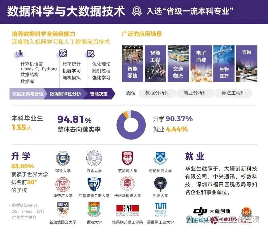 香港中文大學(xué)（深圳）數(shù)據(jù)科學(xué)學(xué)院畢業(yè)生升學(xué)就業(yè)數(shù)據(jù)和真實案例