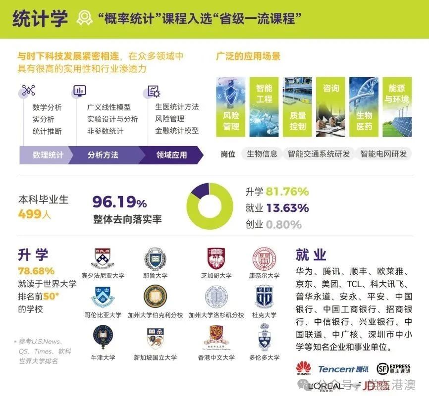 香港中文大學(xué)（深圳）數(shù)據(jù)科學(xué)學(xué)院畢業(yè)生升學(xué)就業(yè)數(shù)據(jù)和真實案例