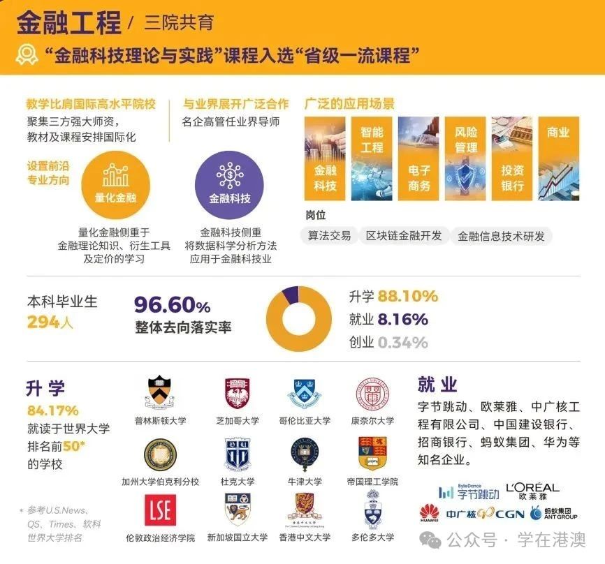 香港中文大學(xué)（深圳）數(shù)據(jù)科學(xué)學(xué)院畢業(yè)生升學(xué)就業(yè)數(shù)據(jù)和真實案例
