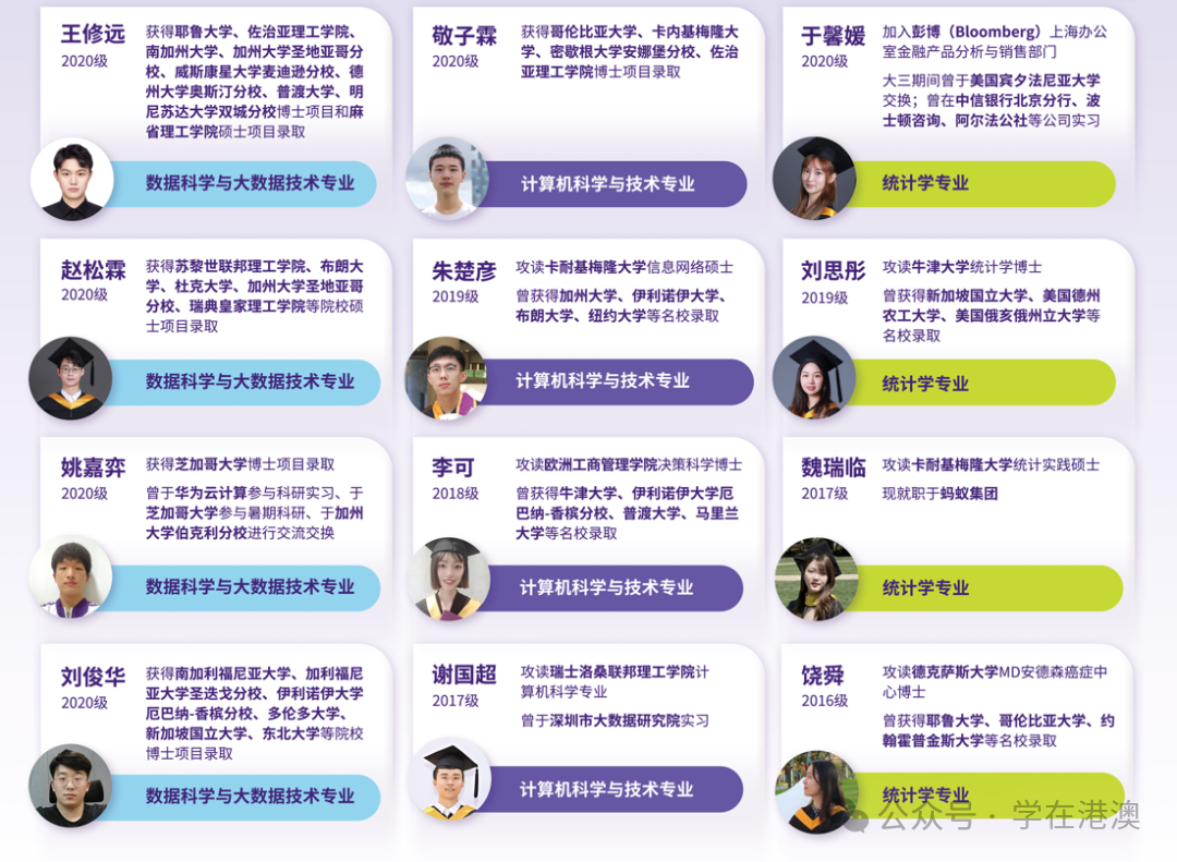 香港中文大學(xué)（深圳）數(shù)據(jù)科學(xué)學(xué)院畢業(yè)生升學(xué)就業(yè)數(shù)據(jù)和真實案例