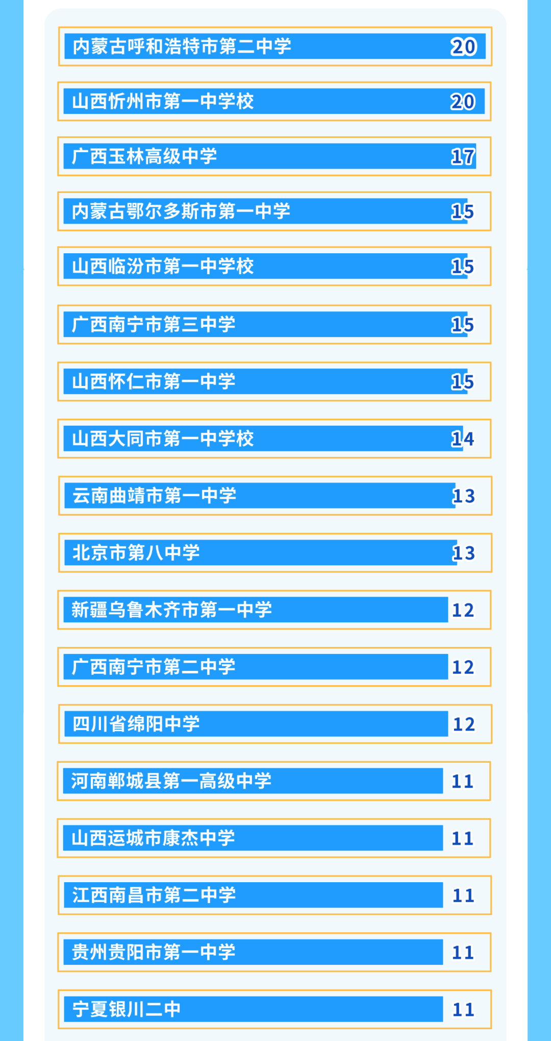 北京交通大學2025級本科新生大數據
