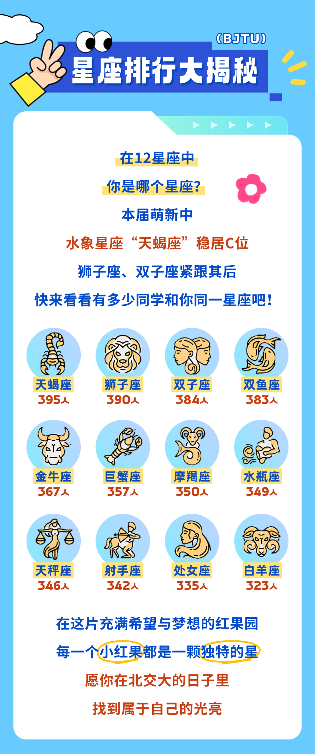 北京交通大學2025級本科新生大數據