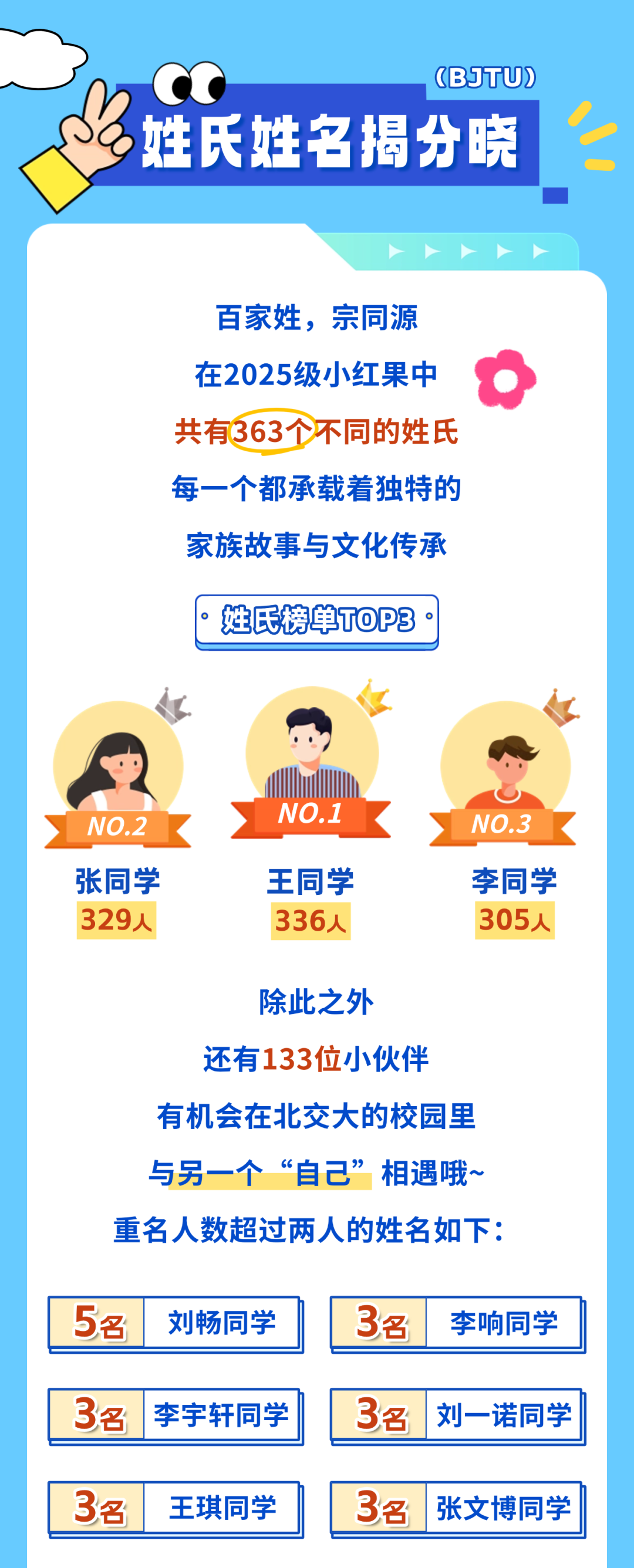 北京交通大學2025級本科新生大數據