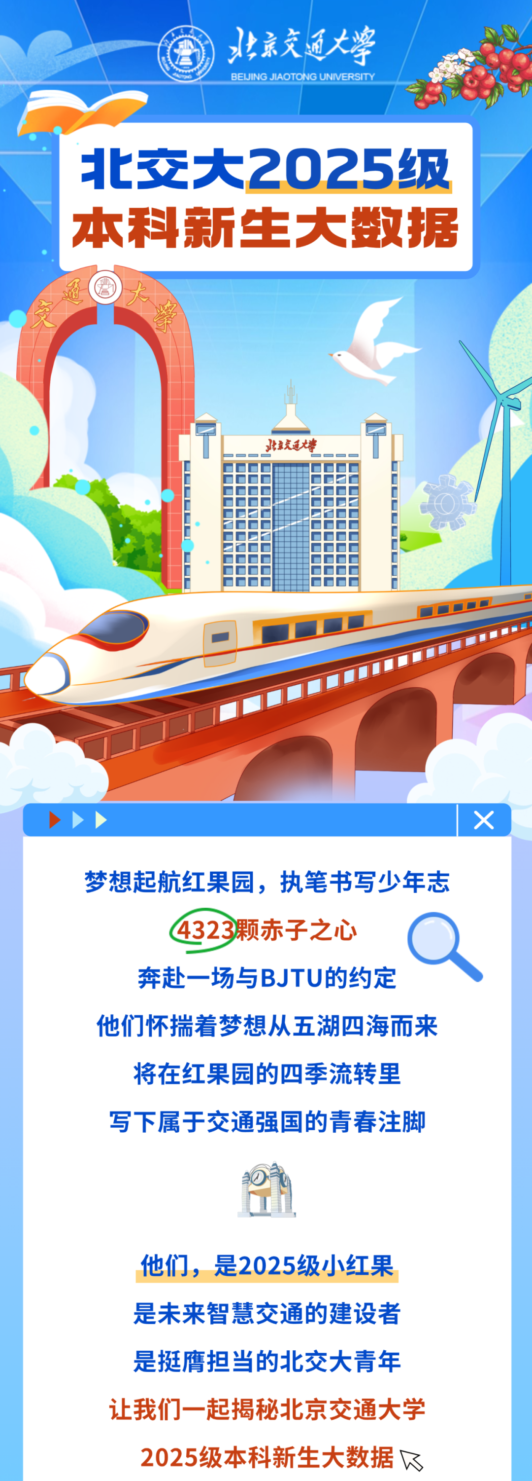 北京交通大學2025級本科新生大數據