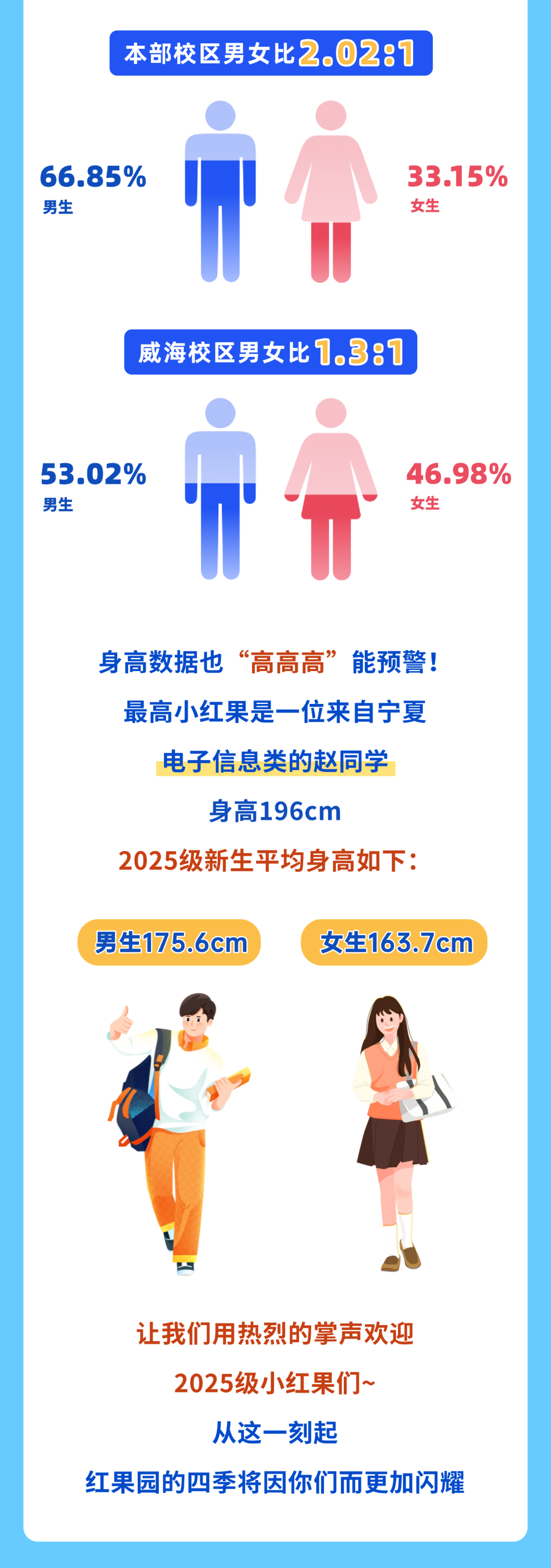 北京交通大學2025級本科新生大數據