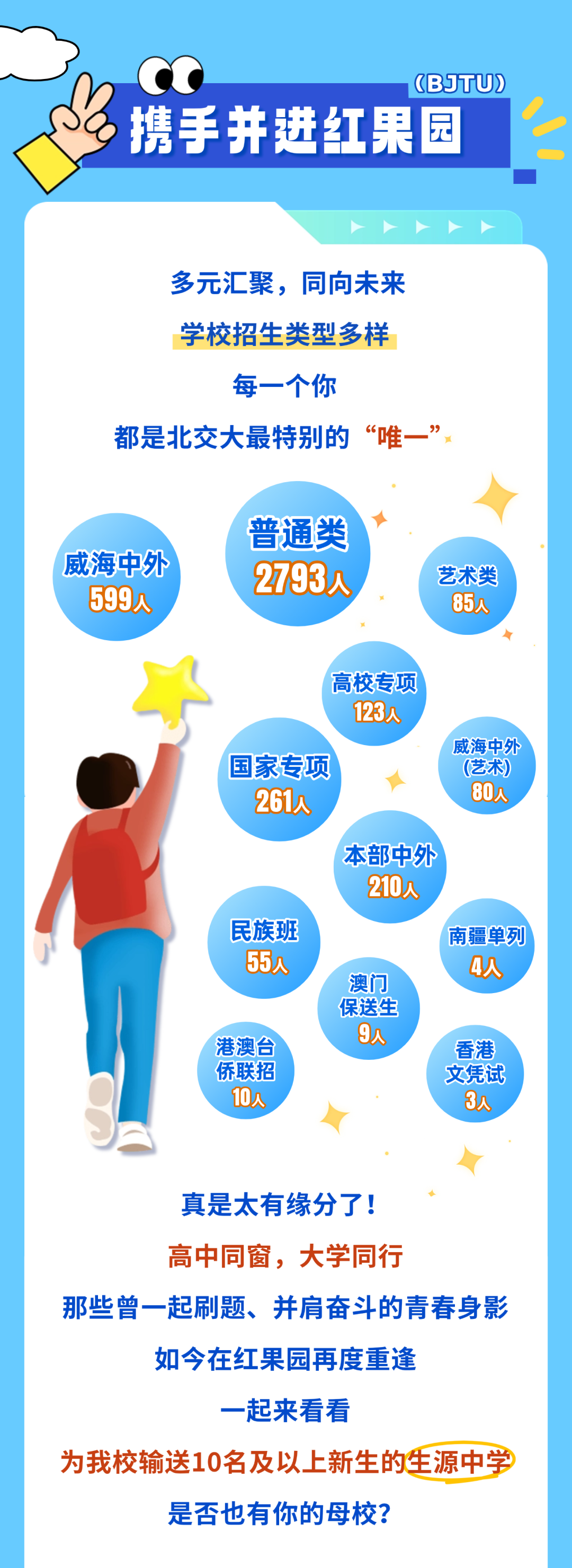 北京交通大學2025級本科新生大數據