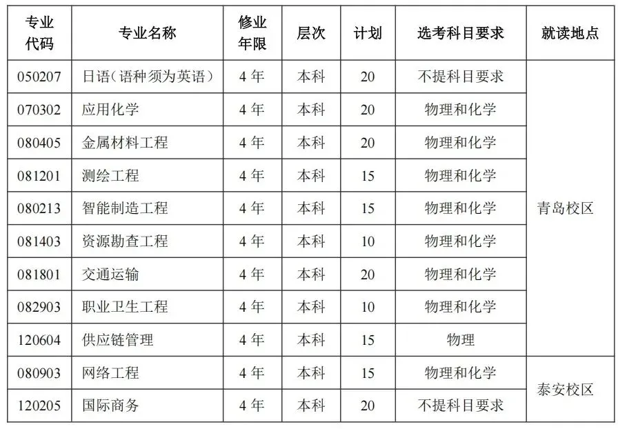 2025年山东科技大学综合评价变化分析，2026届参考