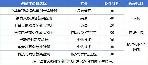 2025年青岛大学综合评价变化分析，2026届参考