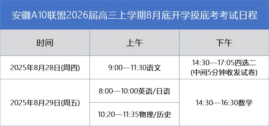 安徽A10聯(lián)盟2026屆高三開學摸底考考試日程出爐