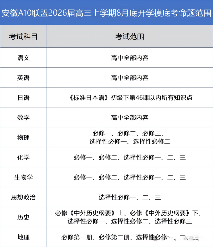 A10聯(lián)盟高三開學摸底考命題范圍