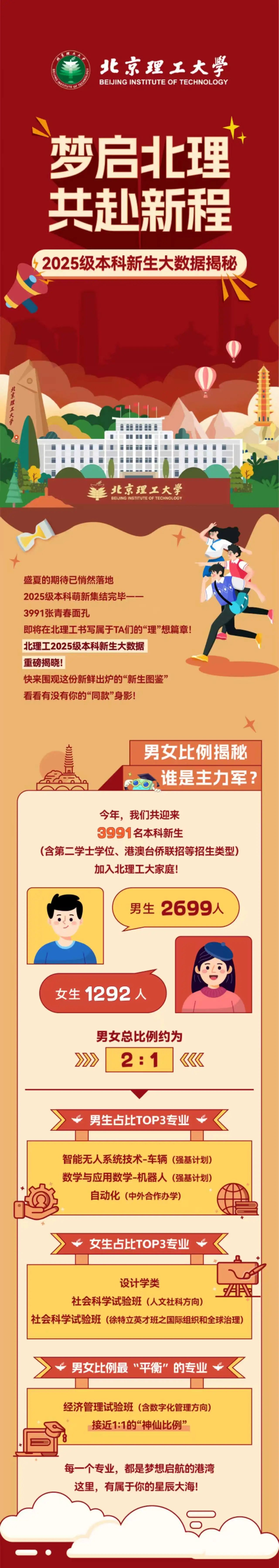 北京理工大学2025级本科新生大数据
