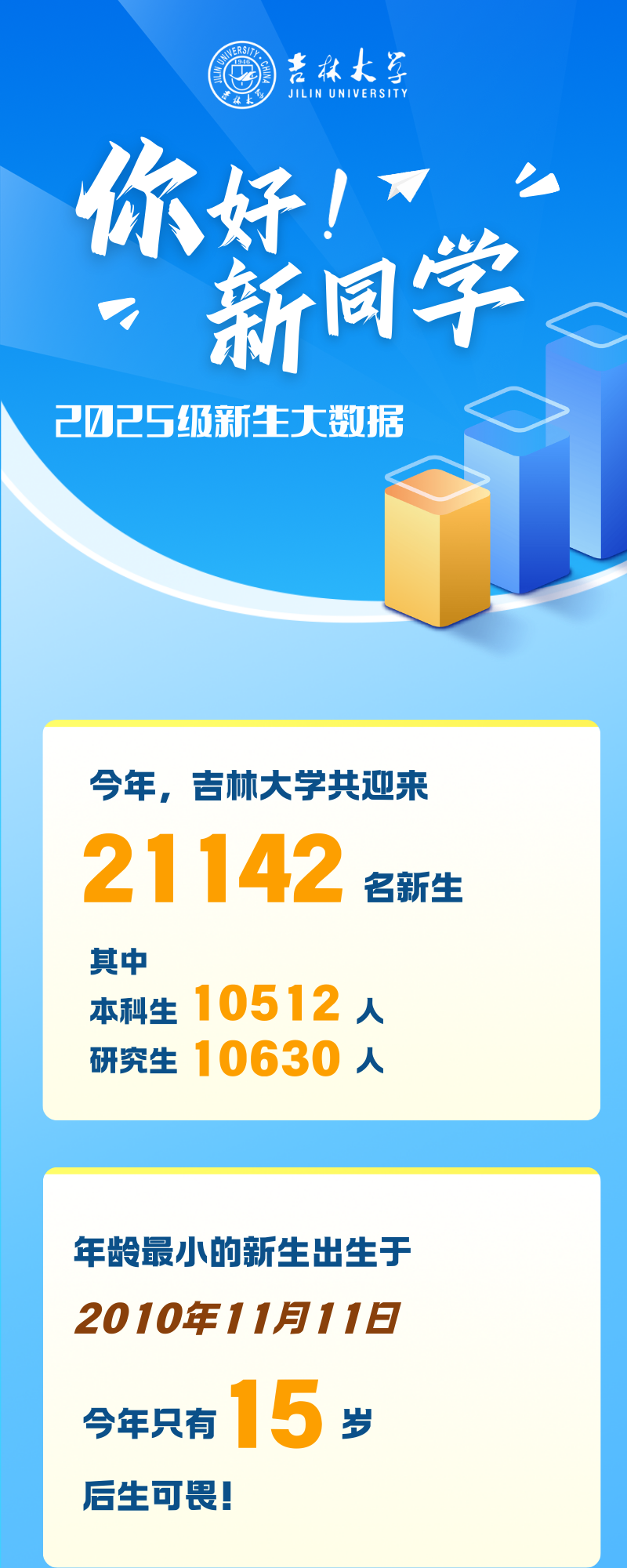 吉林大学2025级本科新生大数据